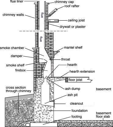 fireplace hearth diagram